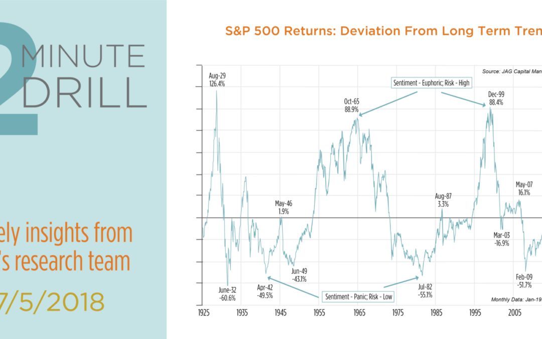 Are Stock Investors (Really) Too Exuberant?
