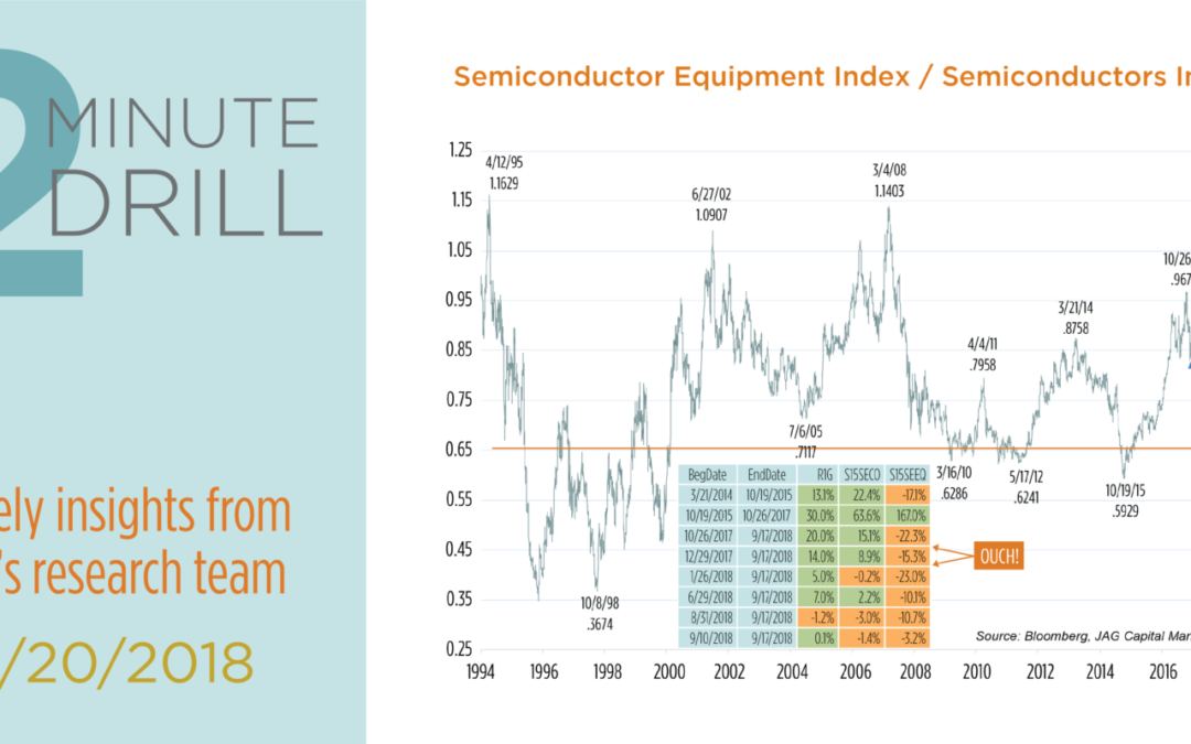 Emerging Bullish Signs in Semiconductor Equipment Stocks