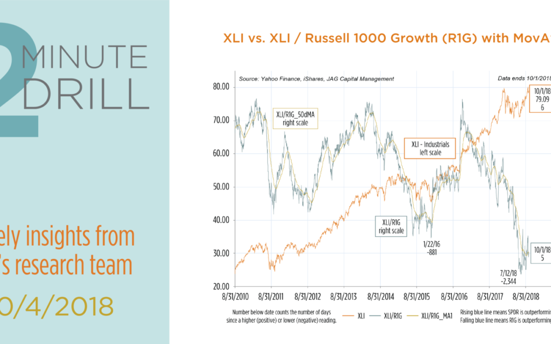 Bullish Signals in Industrials and Healthcare