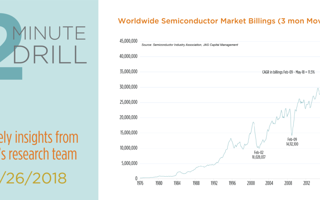 Where Are We in the Semiconductor Cycle?