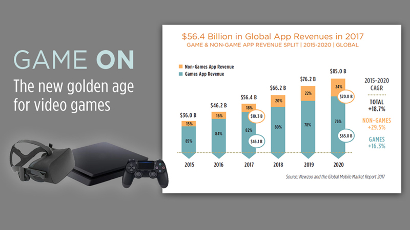 Game On: The New Golden Age for Video Games Has Arrived