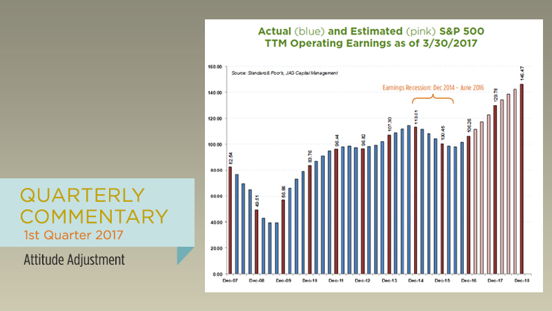 1st Quarter 2017: Attitude Adjustment