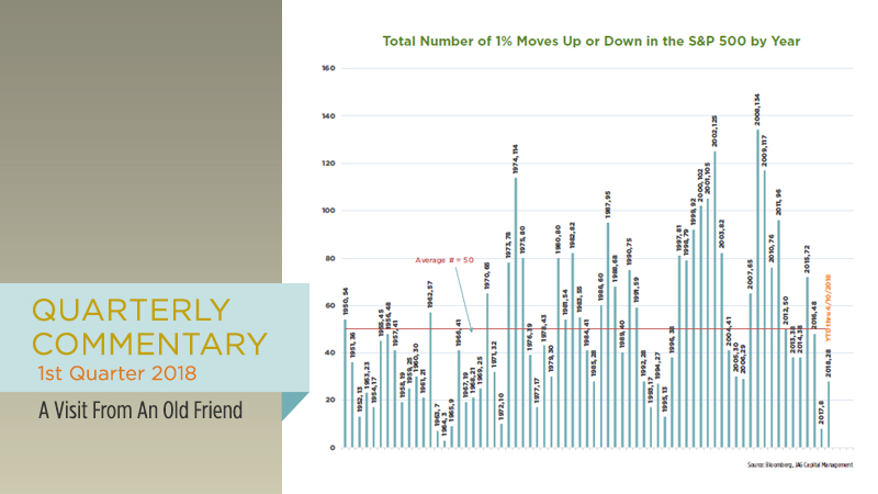 1st Quarter 2018: A Visit From An Old Friend
