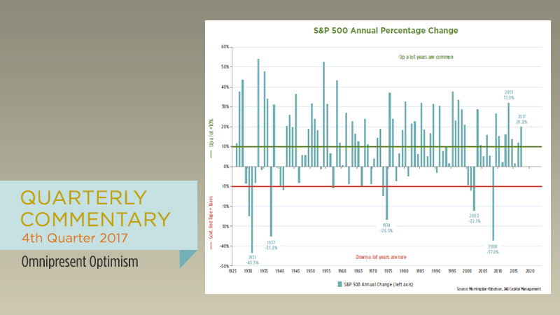 4th Quarter 2017: Omnipresent Optimism
