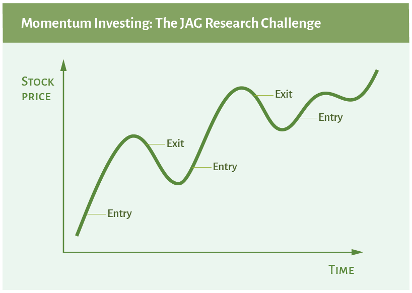 The Case for Momentum Investing: Building Better Portfolios