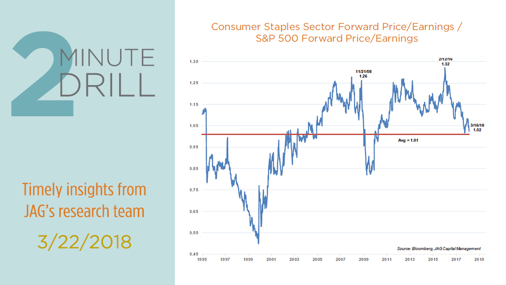 Sector Valuations – Some (Surprising) Observations