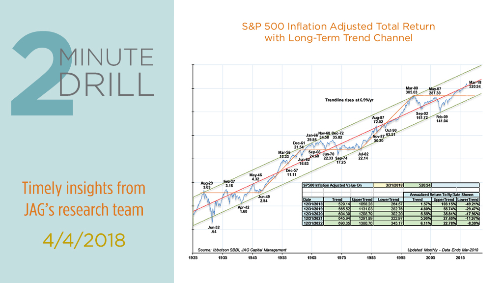 Assessing “Real” Returns