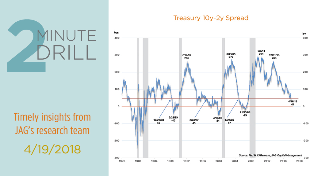 The Closely-Watched Treasury Yield Curve