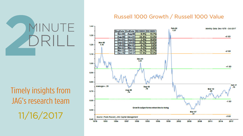 Growth vs. Value