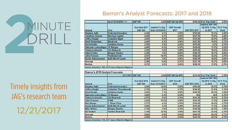 2018 Stock Market Predictions