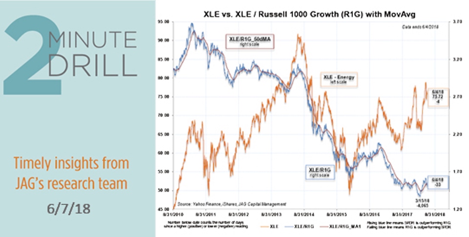 Does the Energy Sector Rally Have Legs?