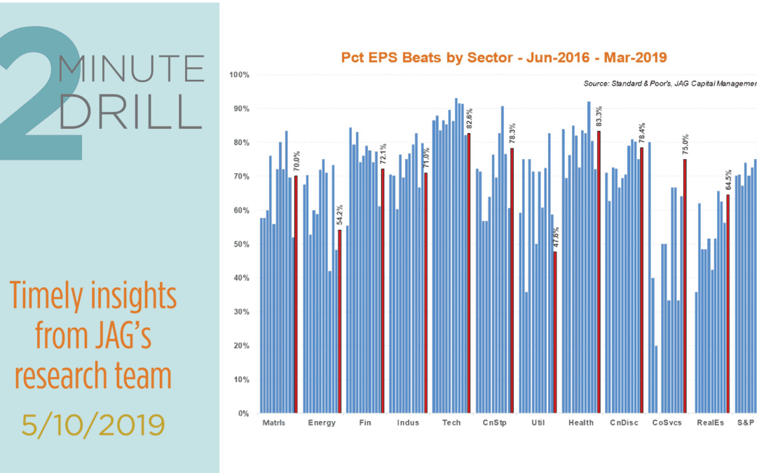 2Q Earnings Results Hint at Firming Fundamentals