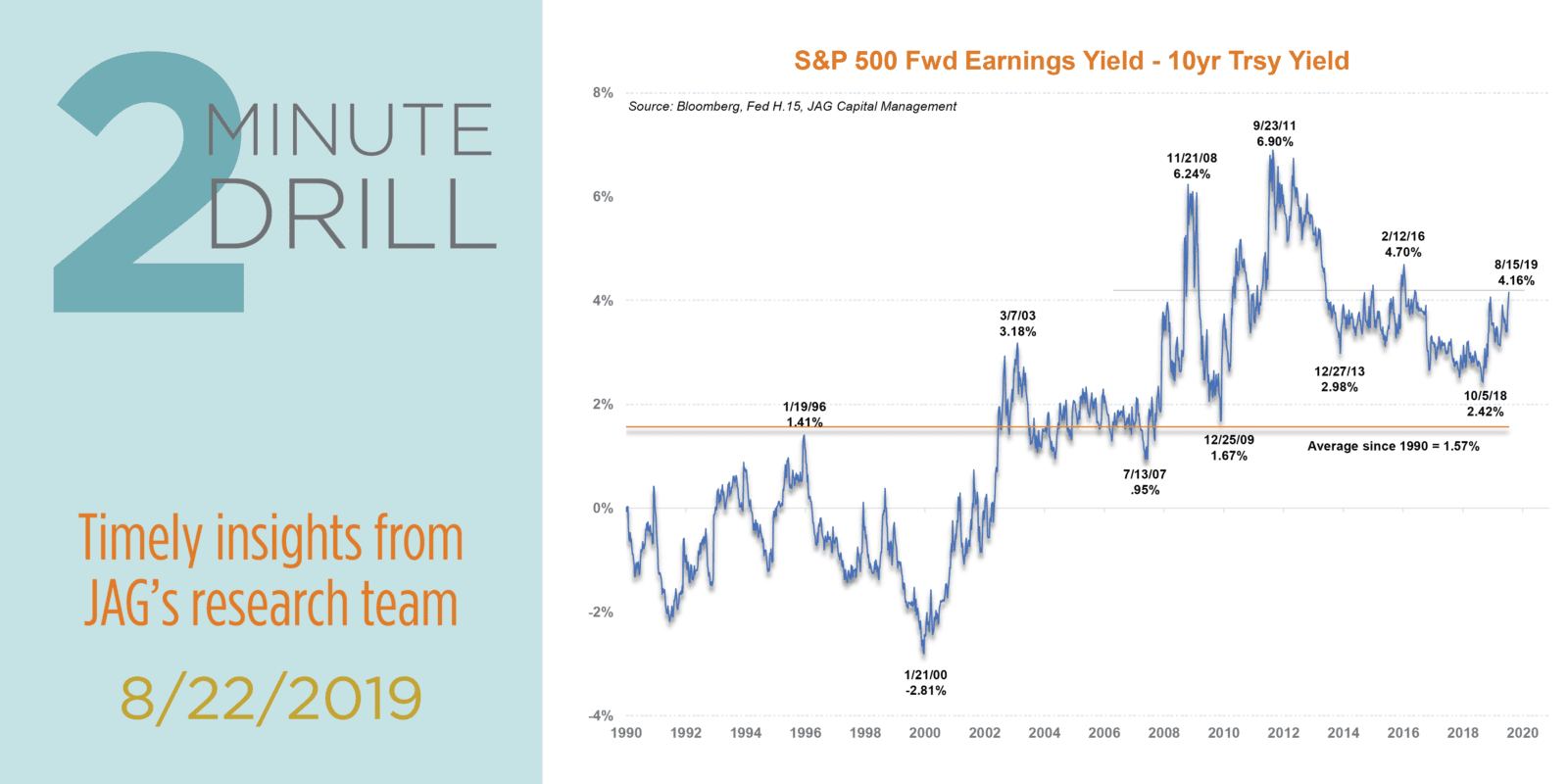 Are Rising Earnings Yields Pointing to Opportunity?
