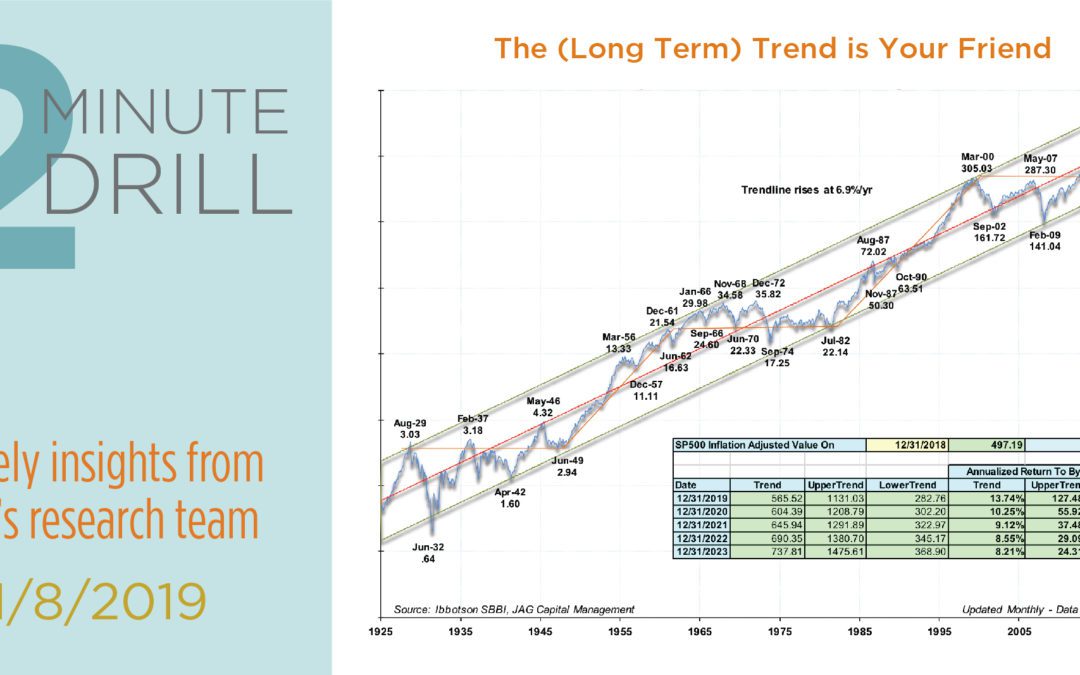 The (Long Term) Trend is Your Friend