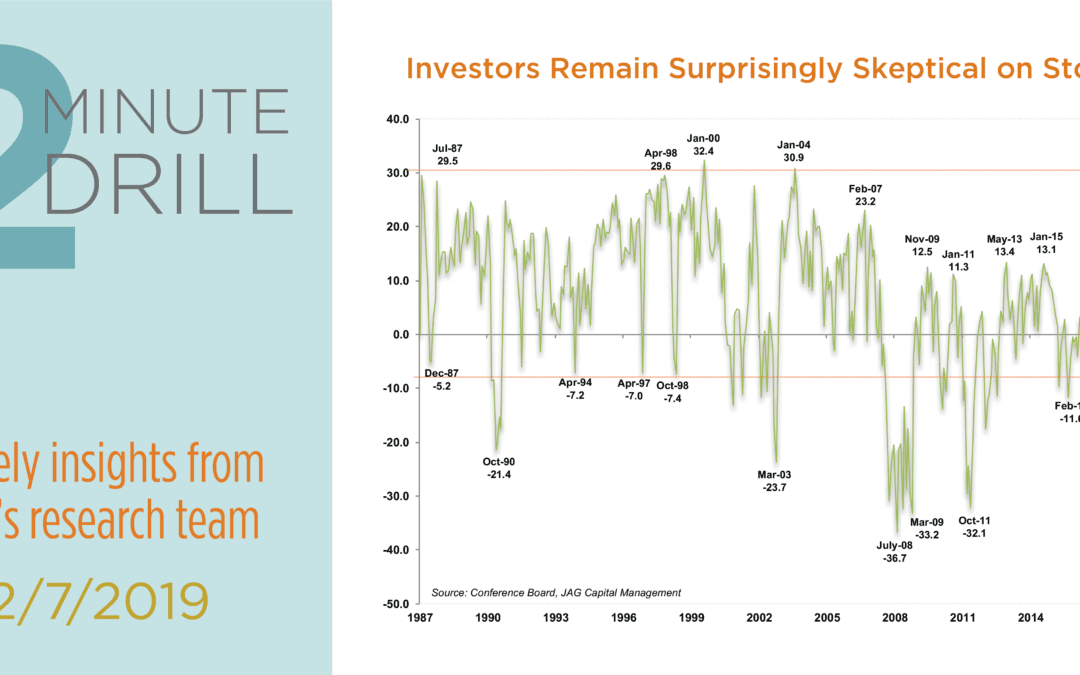 Investors Remain Surprisingly Skeptical on Stocks