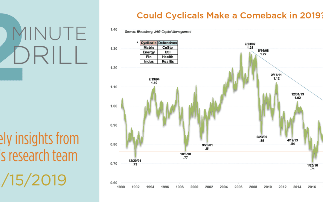 Could Cyclicals Make a Comeback in 2019?