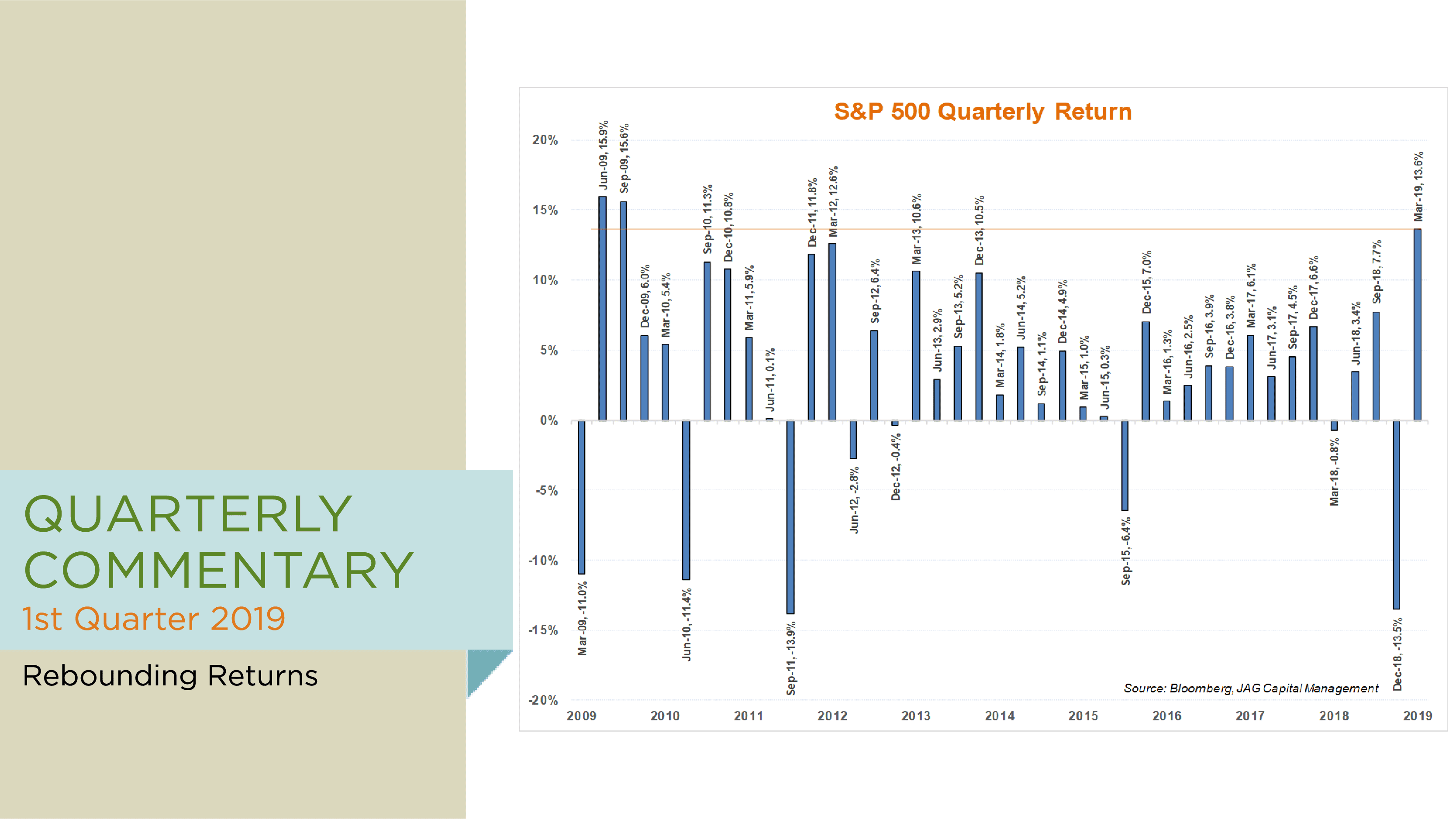 1st Quarter 2019: Rebounding Returns