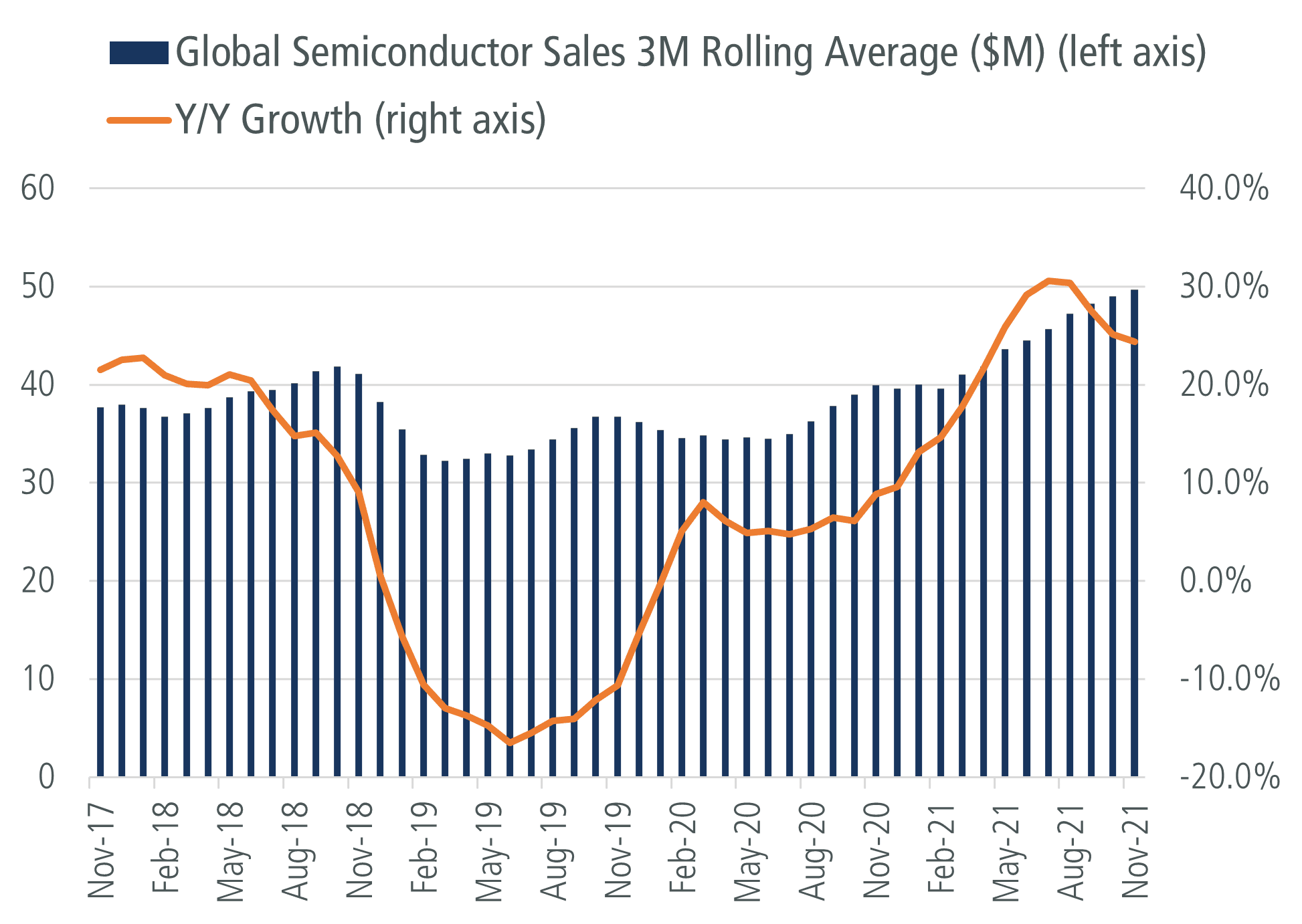 JAG Team Insights: Why We Stay Positive on Semiconductor Industry Fundamentals