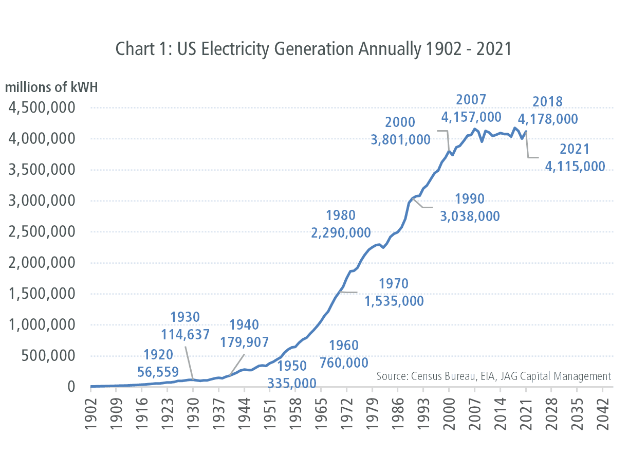 JAG Team Insights: Electric Opportunity – Upgrading the Grid