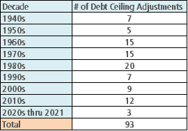 JAG Team Insights — The Debt Ceiling Debate & Financial Market Impacts