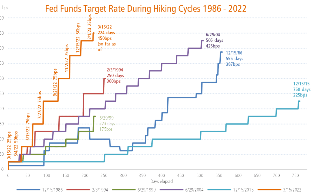 JAG Team Insights — Fixing Your Fixed Income Allocation: Back to Basics