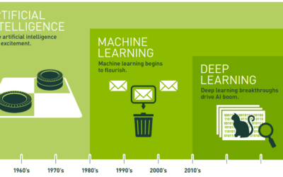 JAG Team Insights — The AI Revolution: Framing Risks and Opportunities