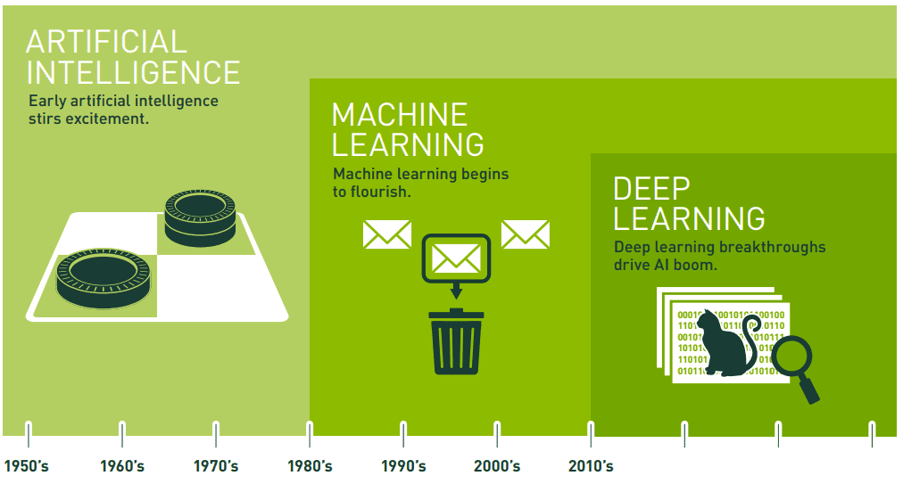 JAG Team Insights — The AI Revolution: Framing Risks and Opportunities