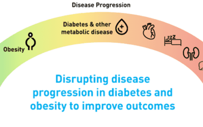 JAG Team Insights — Obesity Drug Craze Approaching Critical Milestone