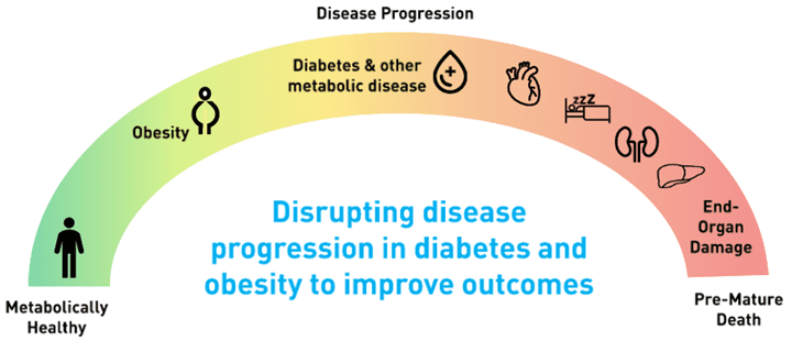 JAG Team Insights — Obesity Drug Craze Approaching Critical Milestone