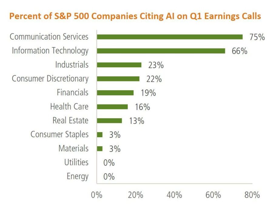 JAG Team Insights — The AI Revolution: Key Takeaways from Quarterly Earnings Calls