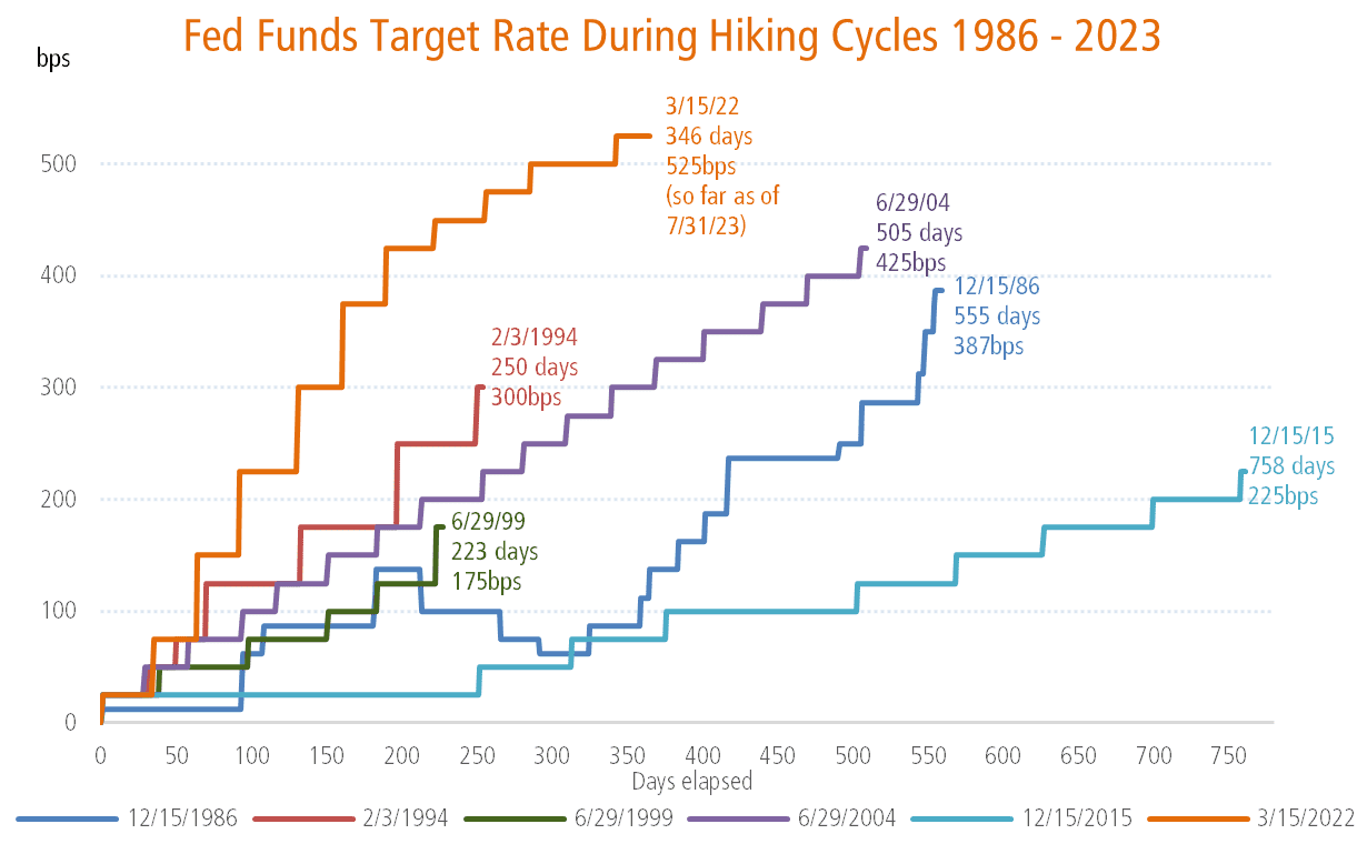 JAG Team Insights — Fixing Your Fixed Income Allocation: Back to Basics