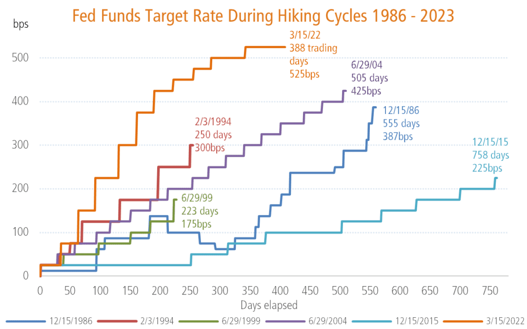 JAG Team Insights — Fixing Your Fixed Income Allocation: Back to Basics