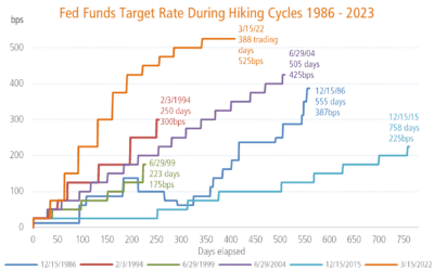 JAG Team Insights — Fixing Your Fixed Income Allocation: Back to Basics